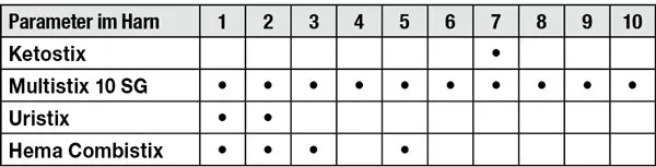 Färbeeinsatz mit Handgriff - Kartell S.p.A.