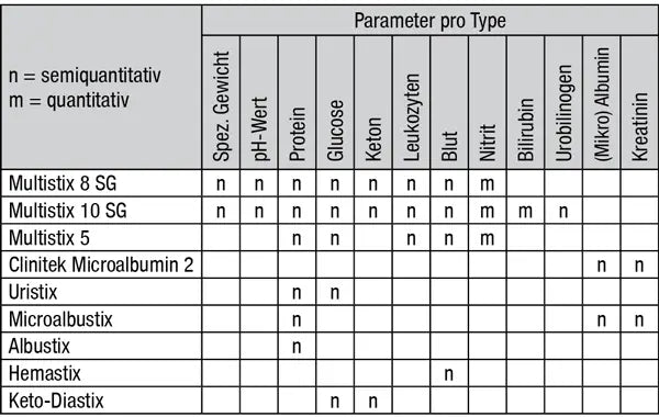 "Harn Diagnostik" - Bayer