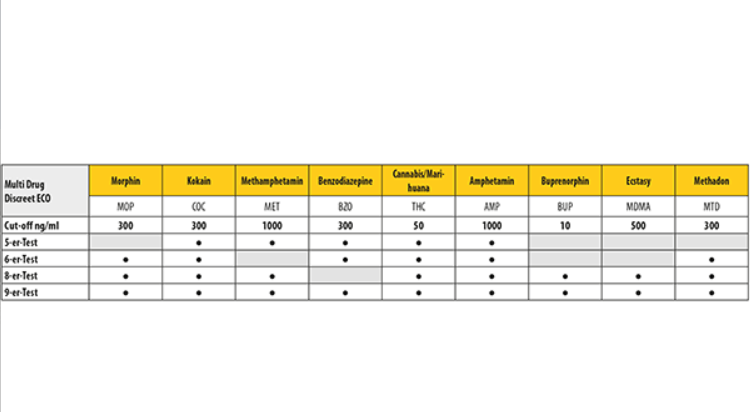 Multi Drug Test - CLEARTEST