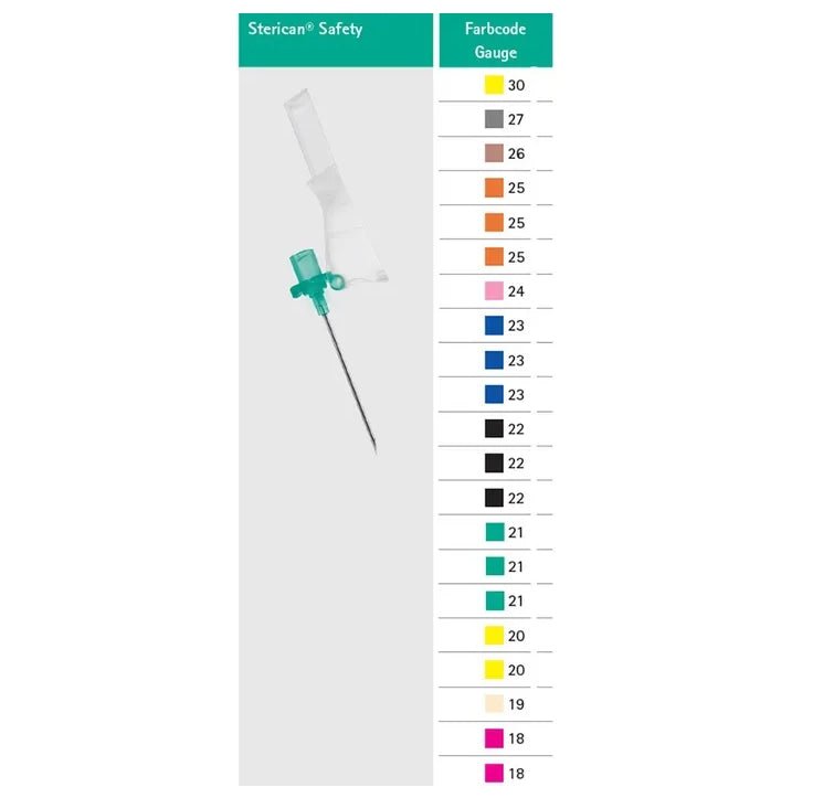 B.BraunSterican Safety - GrauDocMed GmbH