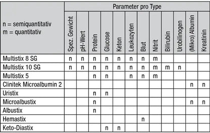 "Harn Diagnostik" - Bayer