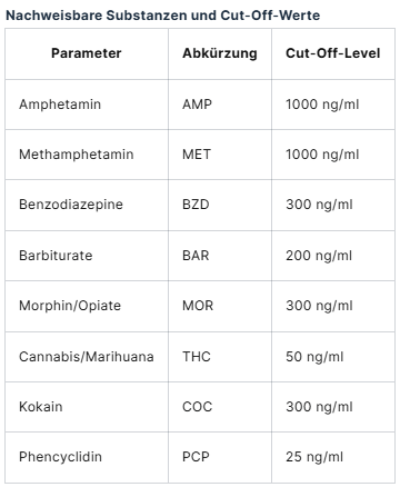 Multi Drug Cup - CLEARTEST