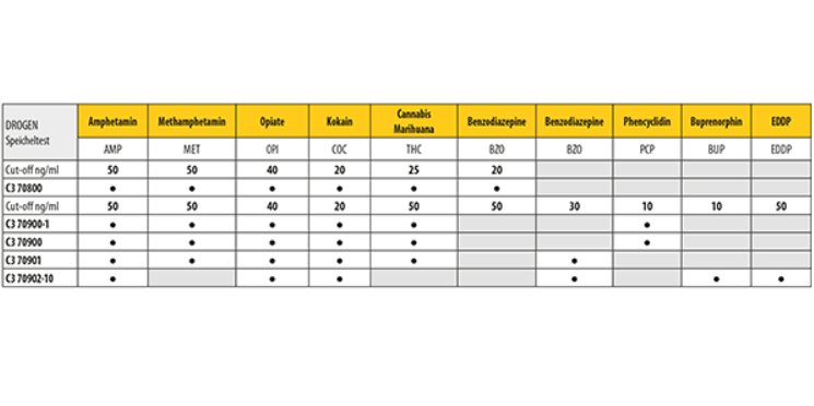 Drogen - Speicheltest - CLEARTEST