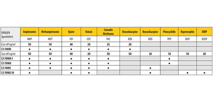 Drogen - Speicheltest - CLEARTEST