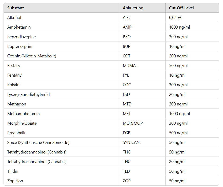 Drug Urin Drogenteststreifen - CLEARTEST