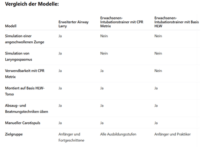 Airway Larry Erwachsenen - Airway Management Trainer Torso - Erler - Zimmer