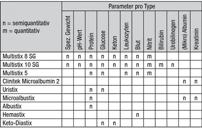 BayerHarn Diagnostik von Bayer / SiemensDocMed GmbH