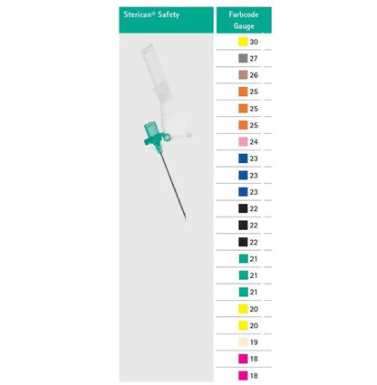 B.BraunSterican® Safety Einmalkanülen – gelbDocMed GmbH