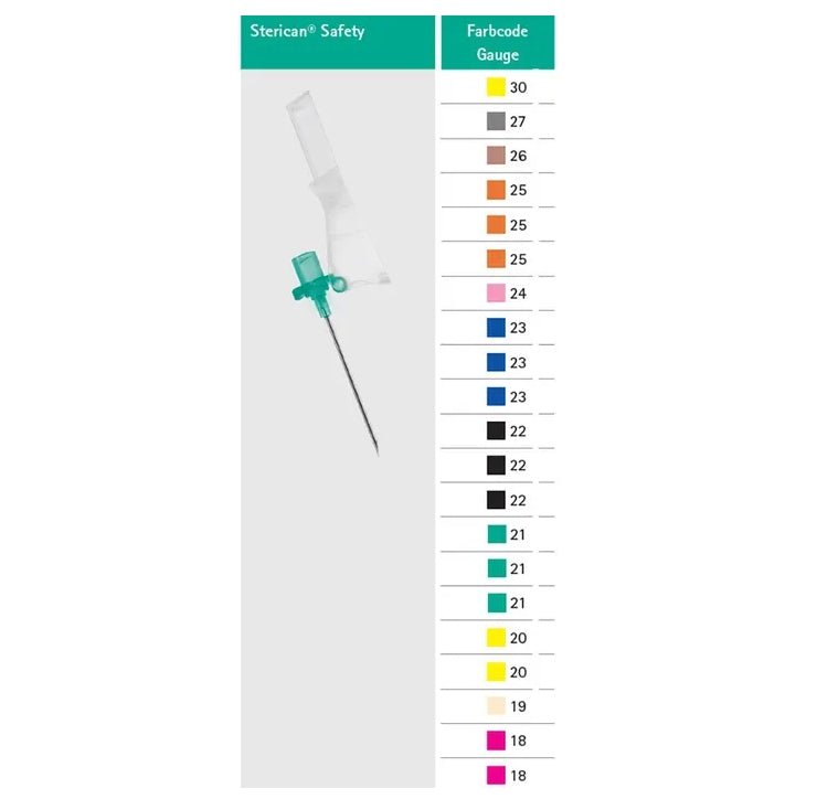 B.BraunSterican® Safety Einmalkanülen - GrünDocMed GmbH